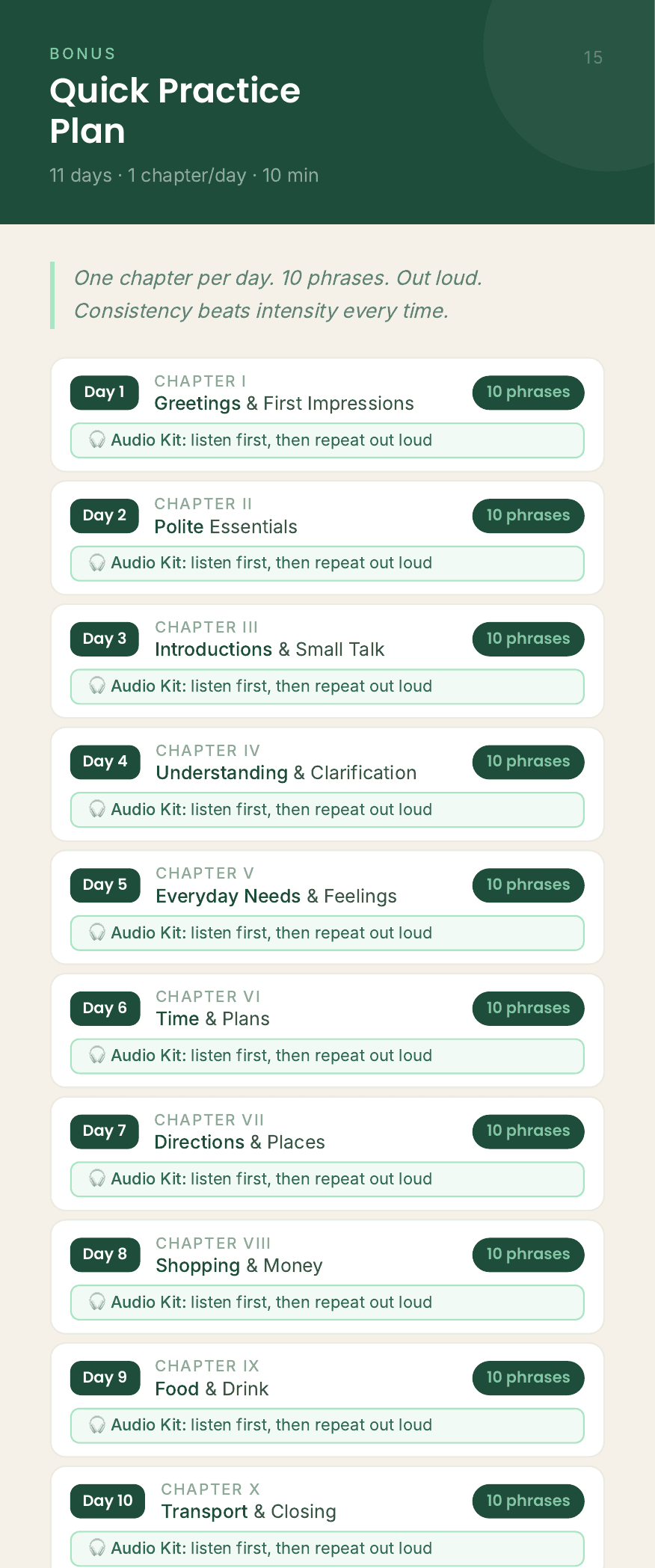 Phrasebook page: the 11-day practice plan, one chapter per day