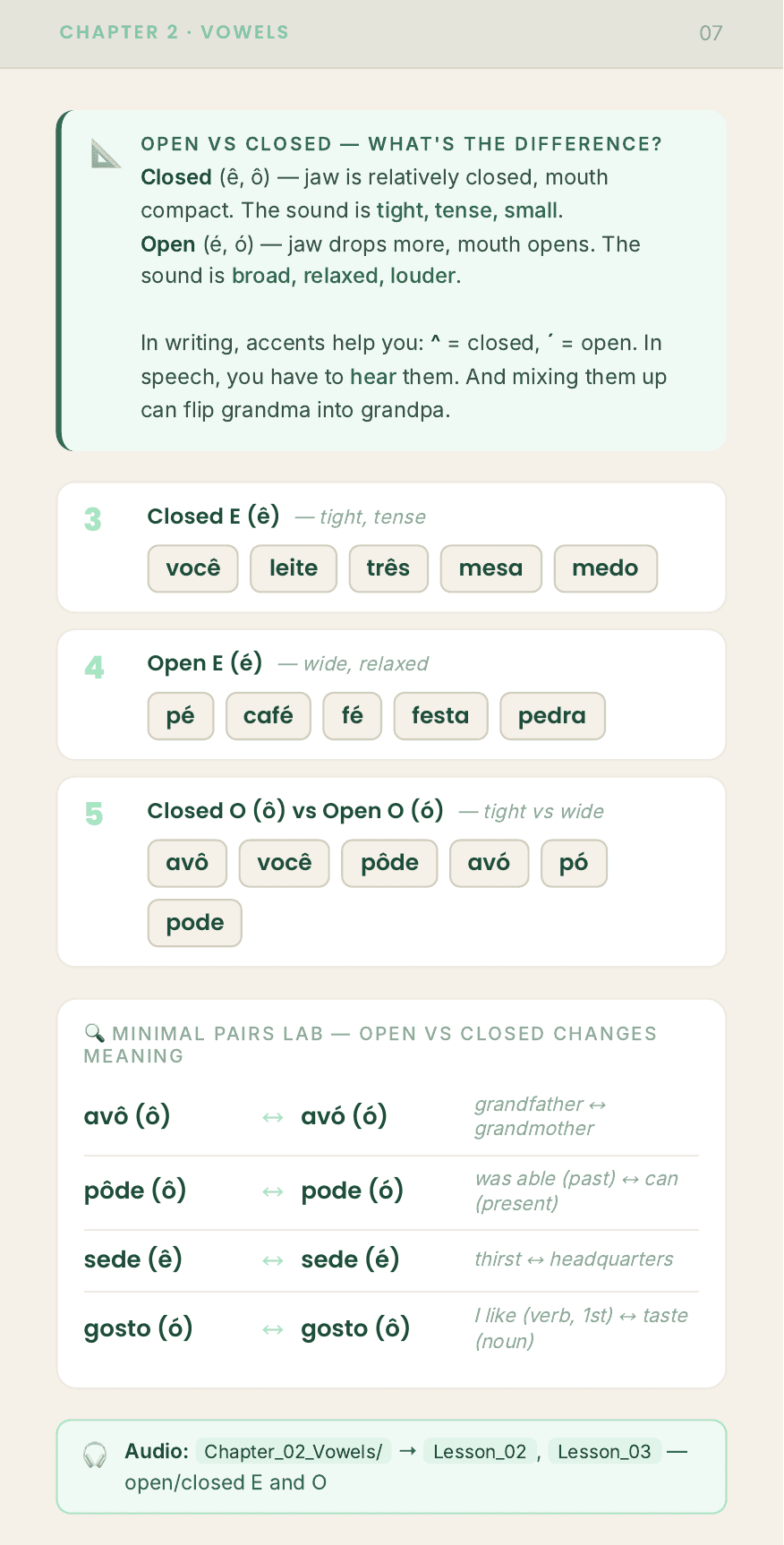 Kit page: Chapter 2, Vowels, with the open and closed drills and the minimal pairs lab where avô and avó change meaning