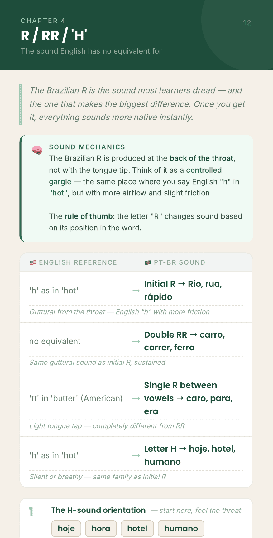 Kit page: Chapter 4, R / RR / H, with the sound mechanics box explaining the throat position and the English-to-Portuguese reference table